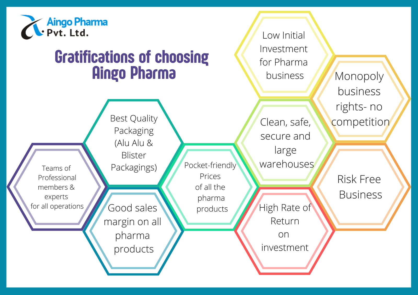 Allopathic Third Party Manufacturing in Madhya Pradesh