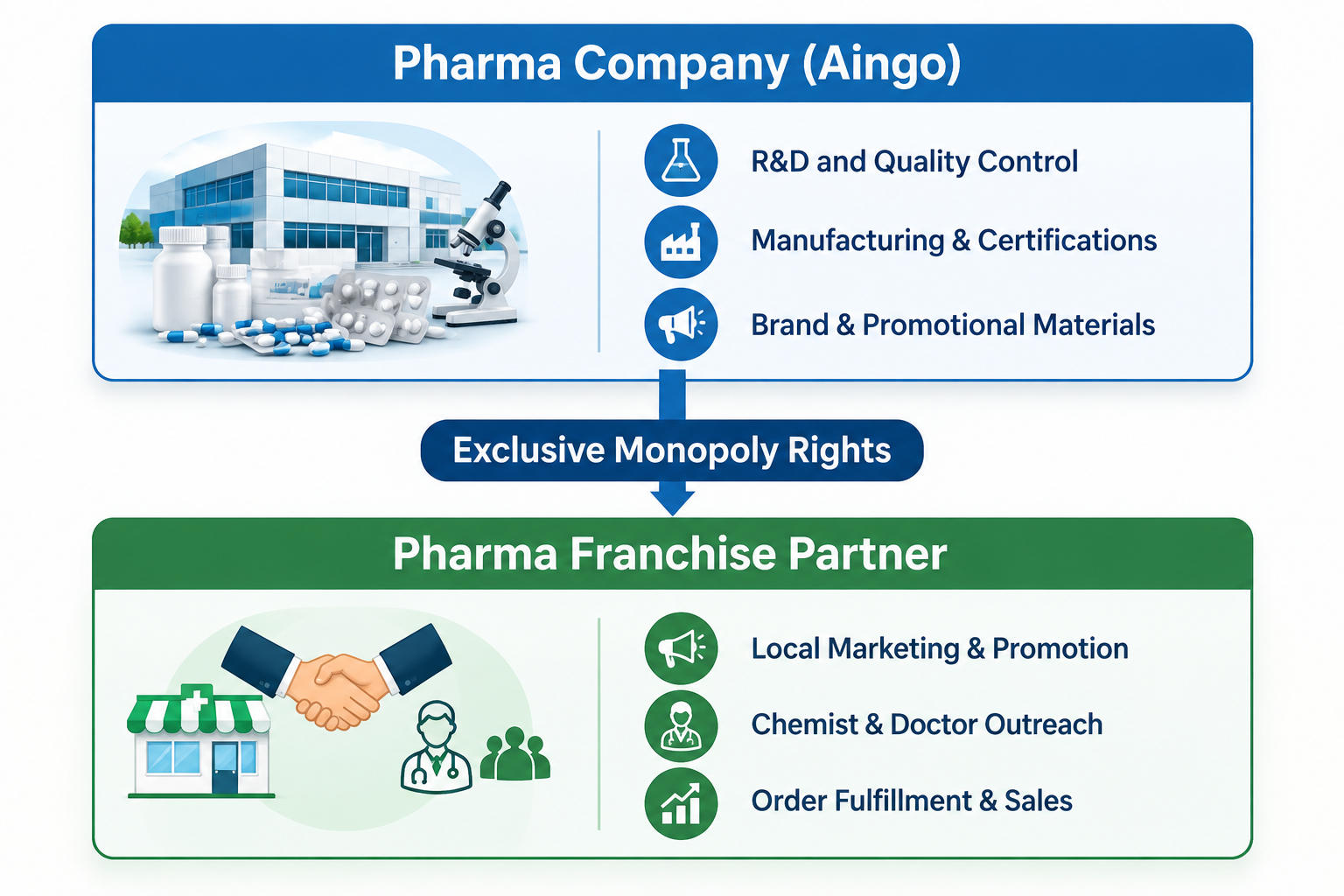 Aingo Pharma
