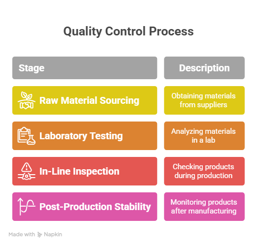 quality control visual explanation 